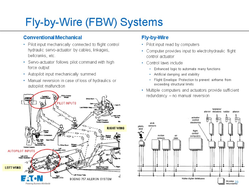 Fly-by-Wire (FBW) Systems Fly-by-Wire Pilot input read by computers Computer provides input to electrohydraulic